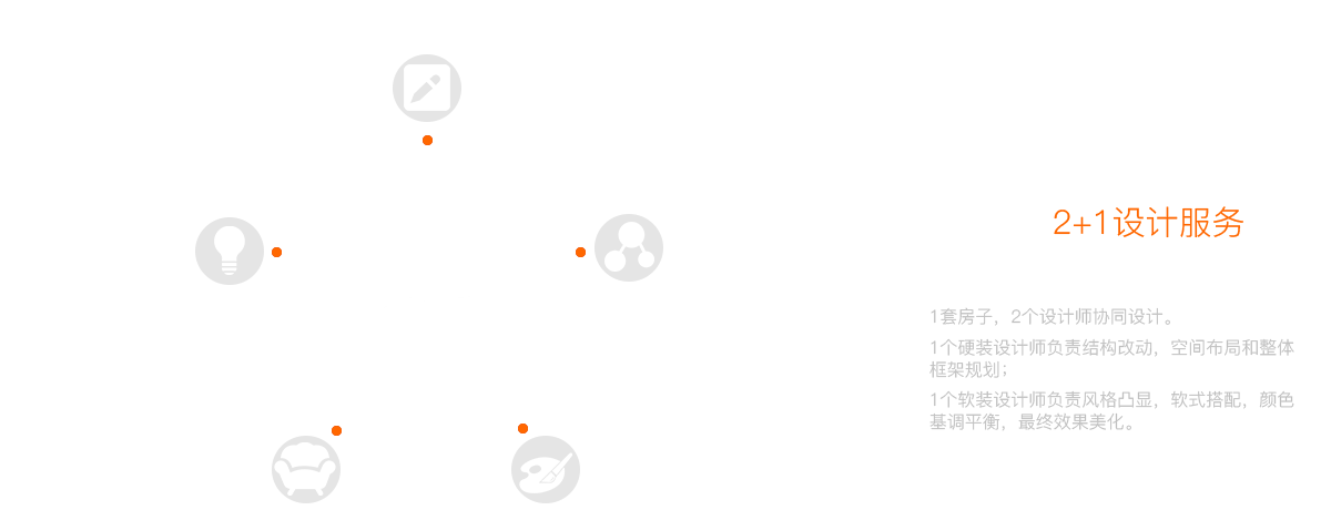 專屬設(shè)計方案