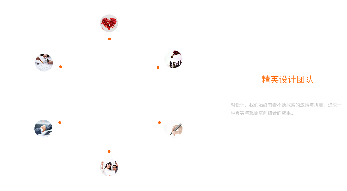 專屬精英設(shè)計團(tuán)隊
